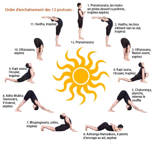 Salutation au Soleil - Yoga